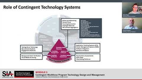 Contingent Workforce Program Technology Design and Management