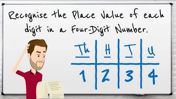 Year 4: Recognise the Place Value of each Digit in a Four-Digit Number