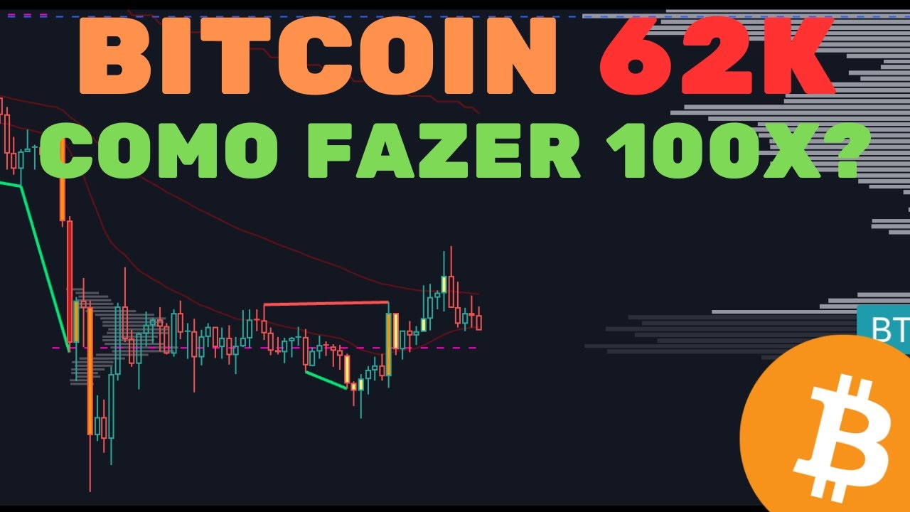 BITCOIN EM QUEDA + COMO FAZER 100X NO MERCADO? - Análise Técnica/Sentimento