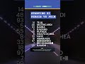 susunan pemain Persib vs PSIM #brisuperleague #football #shorts