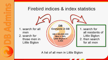 Firebird Training for DB Admins: 18 Understanding Firebird indices & index statistics