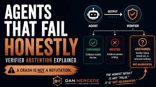 Agents That Fail Honestly: Verifier Abstention Explained