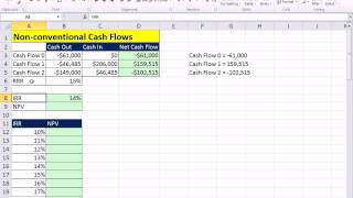 excel finance class 74 irr and non conventional cash flows plot chart to see multiple irr