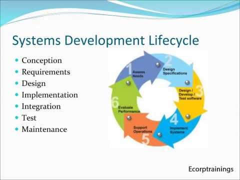 Joint Application Development JAD Training India | USA | JAD Free Demo Tutorial @ Ecorptrainings - video from Ecorp Trainings