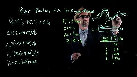 Routing: reservoir routing with the Muskingum method