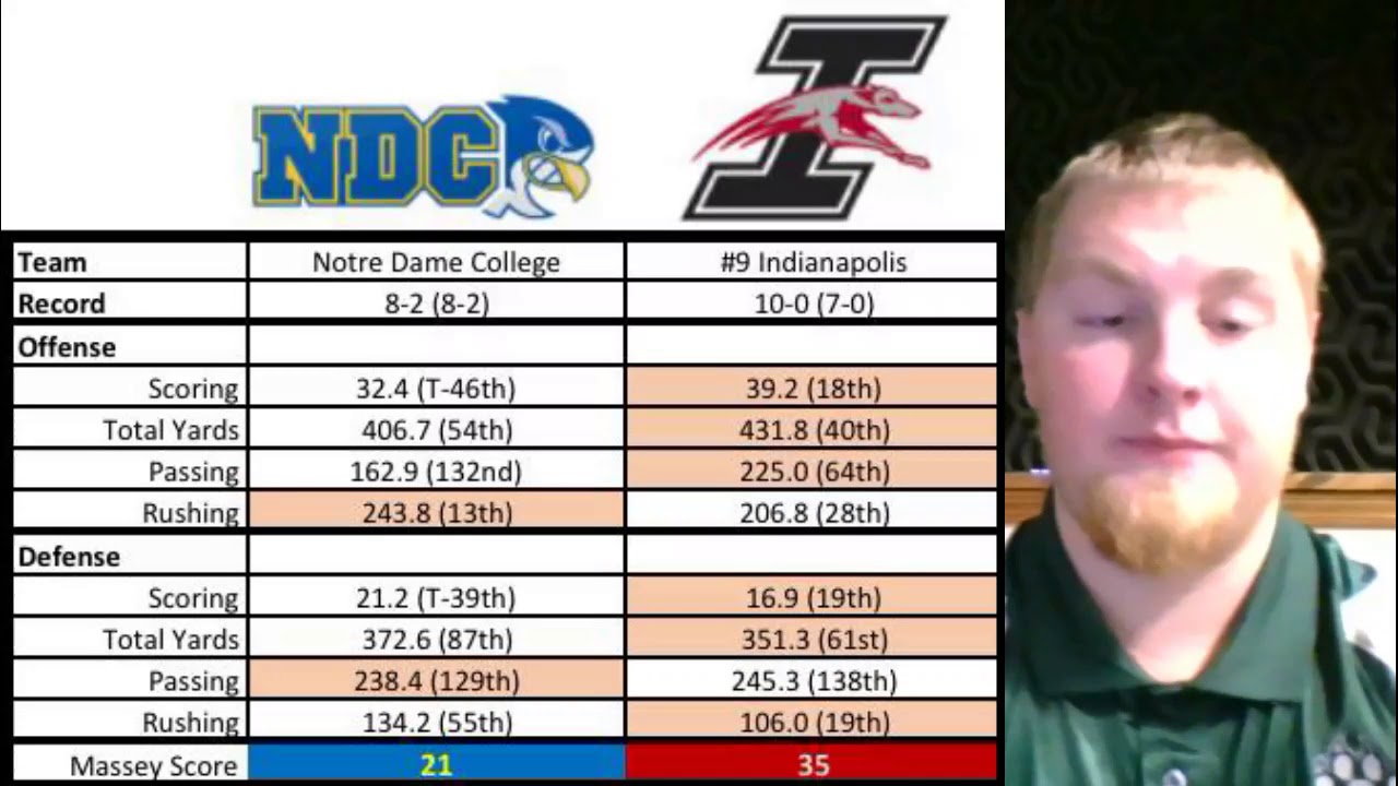 D2 Football Show 11.8.17 YouTube