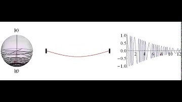 Combined effects of dissipation and dephasing on qubits and mechanical motion