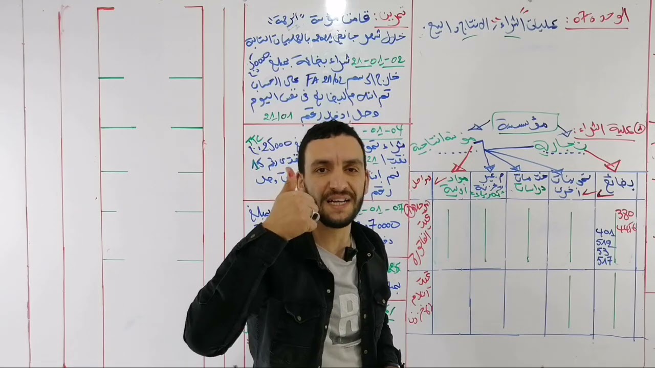 الوحدة 7 عمليات الشراء الإنتاج والبيع ، #محاسبة