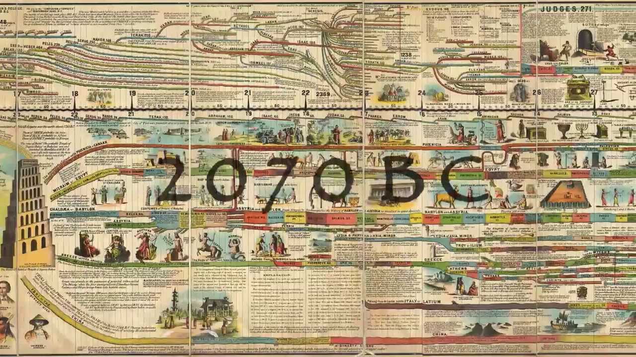Исторические события 16 века. Важные события истории xvi века. Основные события истории. События 15 века. Шляхта речи посполитой.