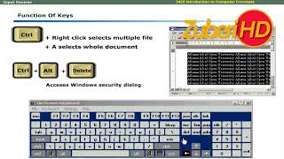 Unit # 4 Data Processing Technique Types of Computer Memory Input Output Devices
