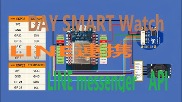 DIY SMART WATCH 丸形液晶ディスプレイとarduino nano or esp32miniでスマートウオッチを作る第3弾. LINE通知を受ける。