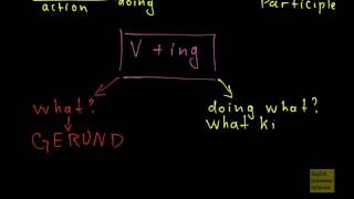 What is V+ing