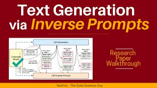 Controllable Generation from Pre-trained Language Models via Inverse Prompting (Paper Summary)