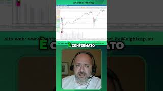 Analisi Azioni  FTSE MIB: Verso Nuovi Massimi Storici