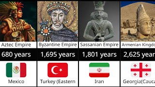 The Top 40 Oldest Countries That Still Exist Data Lense