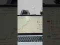 trading #trading #forex #crpto #tradingviwe