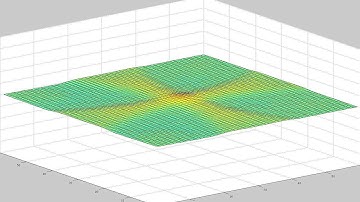 Absorbing boundary equation