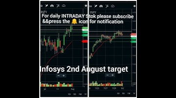 #infosys share /infy share latest news /infy share next target /infy share tomorrow target/intraday