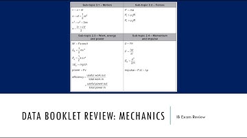 IB Physics - Data Booklet Review - Mechanics (Topic 2)