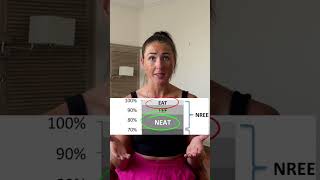 Quickest Way To Lose Weight Fast Most Underrated Tip