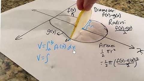AB Calc - 7.2B Notes - Volumes of Solids with Known Cross Sections