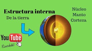 Estructura interna de la tierra 🌎
