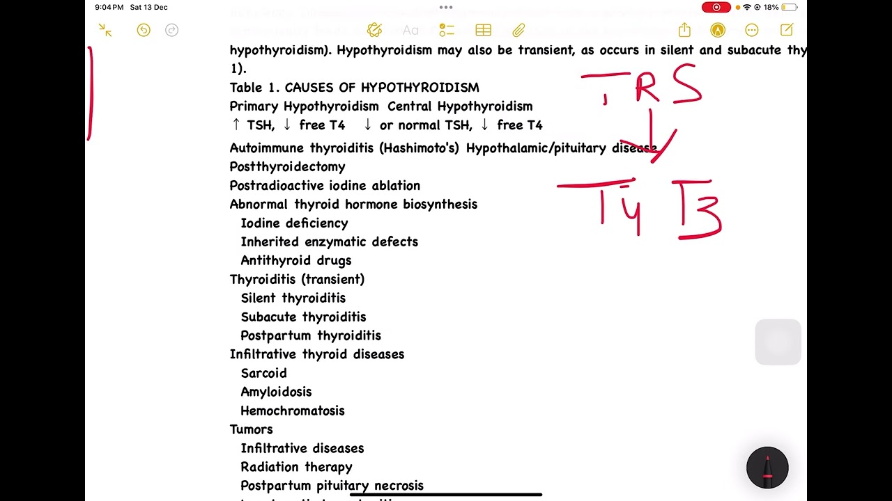 Заболевания щитовидной железы у женщин || женщины с высоким риском заболеваний щитовидной железы