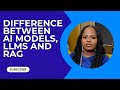 AI Models, LLMs, and RAG: What’s the Real Difference?