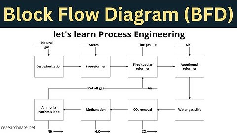 Block Flow Diagram(BFD) | How to read Block Flow Diagram? |  What does Block flow diagram include?