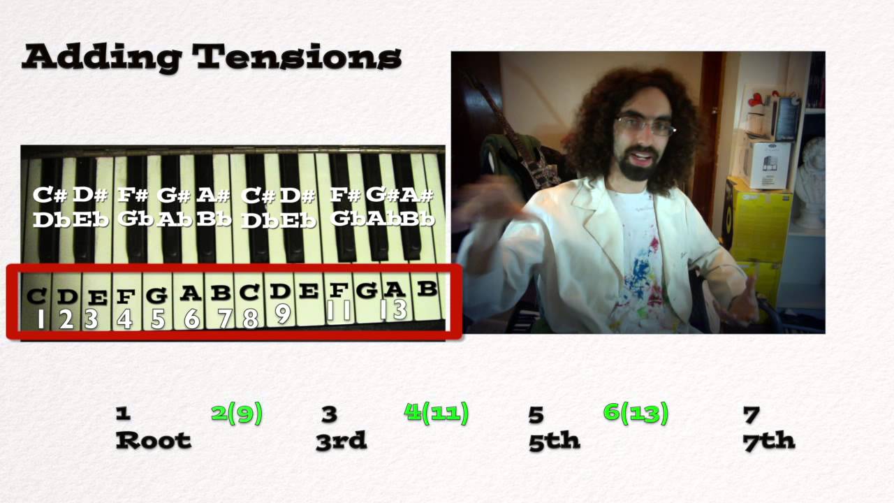 How to Name Chords Part 2 - Music Theory from the Ground Up Lesson 6 ...