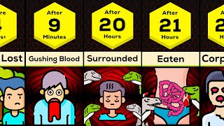 Timeline: If You Get Eaten Alive