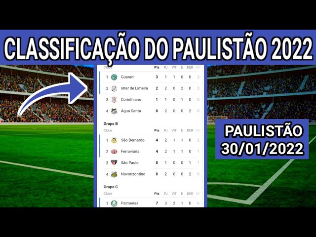 CLASSIFICAÇÃO DO PAULISTÃO 2022 - JOGOS DO PAULISTÃO 2022 - CAMPEONATO PAULISTA  2022 - 2ª RODADA 