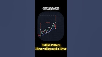 Chart Analysis Bullish Pattern Three Valleys And a River| Trading|Forex | Stocks| Crypto