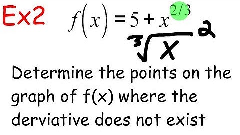 Where Derivative Does Not Exist (Ex 2)