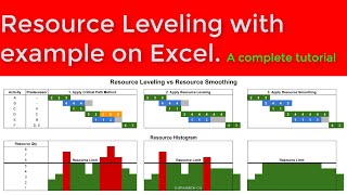 Resource Leveling with example on excel. A complete tutorial in Urdu/Hindi