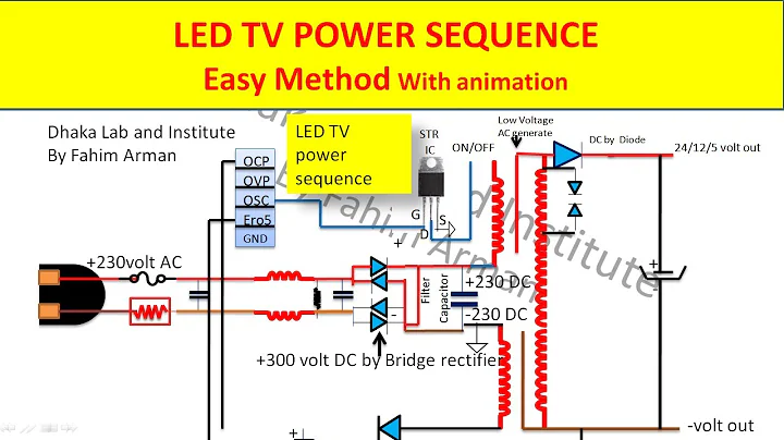 LED TV power sequence in English