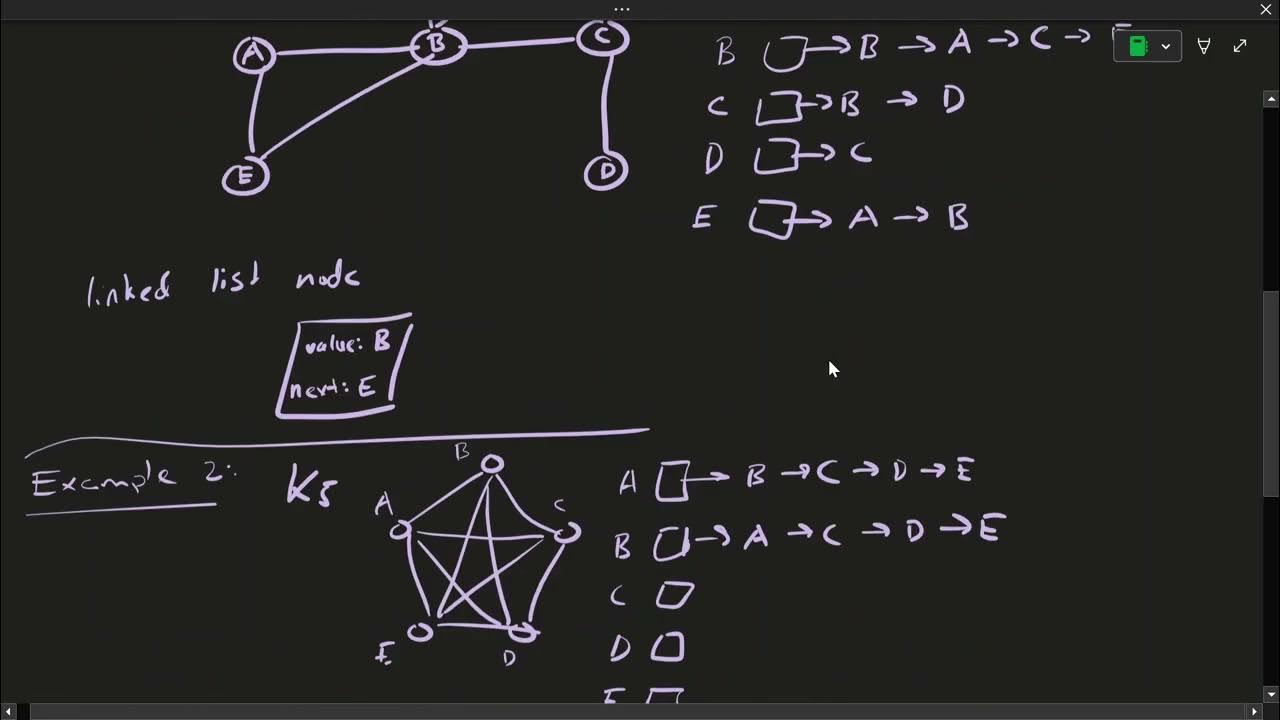 10 5 Graph Representations Part I Adjacency Lists - YouTube