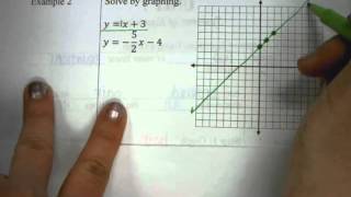 Alg 1 7.1 Notes