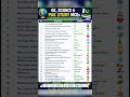 Most Important GK, Science & Pak Study MCQs 2026 | PPSC, FPSC, CSS, PMS Preparation