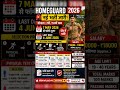 ⚠️ Homeguard 2026 OUT! 7 May से Apply 😱 7th/10th Pass Golden Chance! #sarkarinaukari