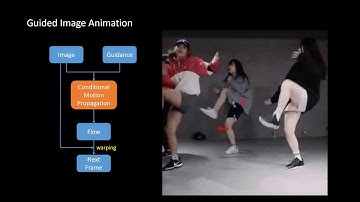 Demo video for CVPR 2019 paper "Self-Supervised Learning via Conditional Motion Propagation"