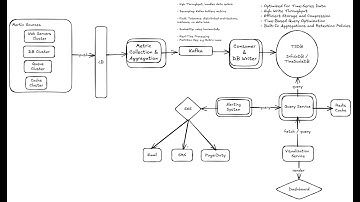 Monitoring & Alerting System Design Deep Dive Podcast