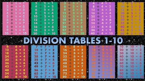 Division Tables 1-10, Division Table, Math for Kids