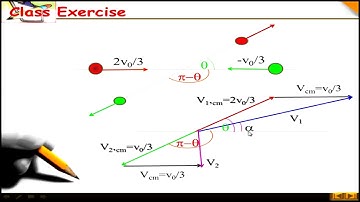 Collision: IIT JEE  Advanced Level Problems CLASS 11 हिन्दी   By- B.m.Sharma