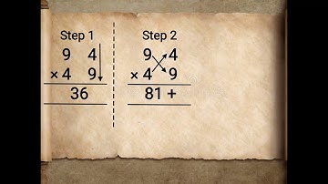 Urdhva tiryabhyam or urdhva tiryak Sutra for multiplication