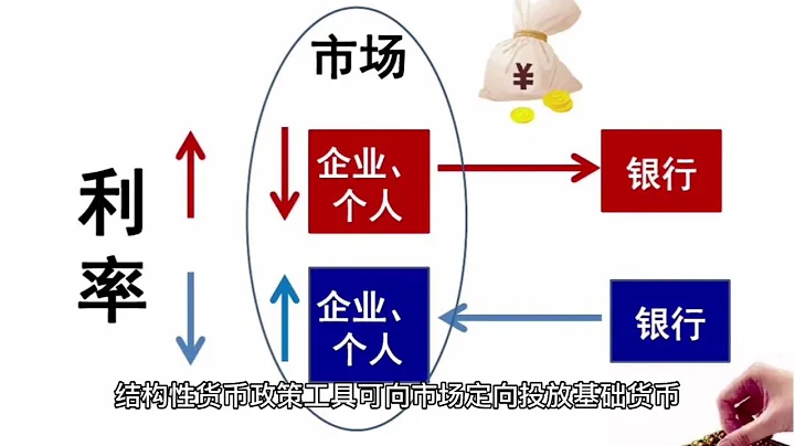 10月金融數據將發布 業內：預計貨幣政策將持續推進寬信用 - 天天要聞