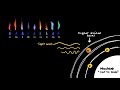 Flame Tests and Emission Spectra in Metal Identification