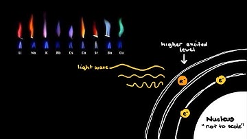 Flame tests explained | Elements | meriSTEM