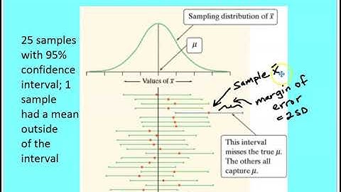 8.1 Confidence Intervals (Part 1)