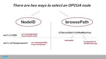 OPC UA For NodeRed - Different ways to select a OPC UA Node